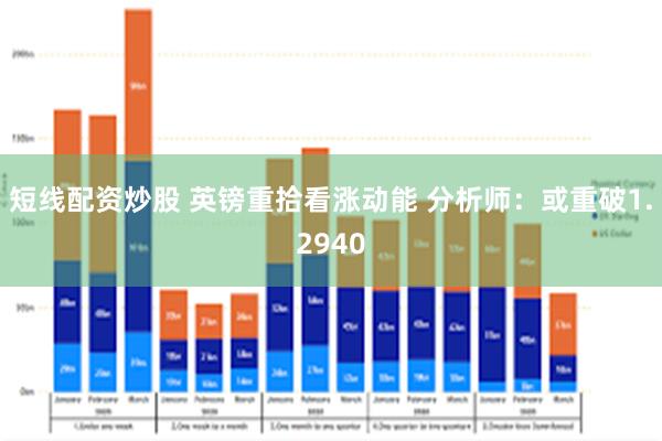 短线配资炒股 英镑重拾看涨动能 分析师：或重破1.2940