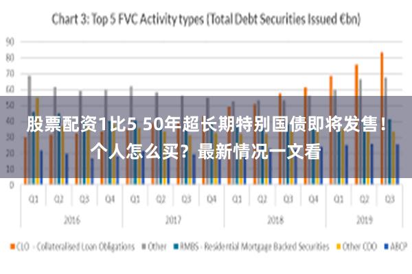 股票配资1比5 50年超长期特别国债即将发售！个人怎么买？最新情况一文看
