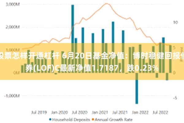 股票怎样开通杠杆 6月20日基金净值：博时稳健回报债券(LOF)C最新净值1.7187，跌0.23%