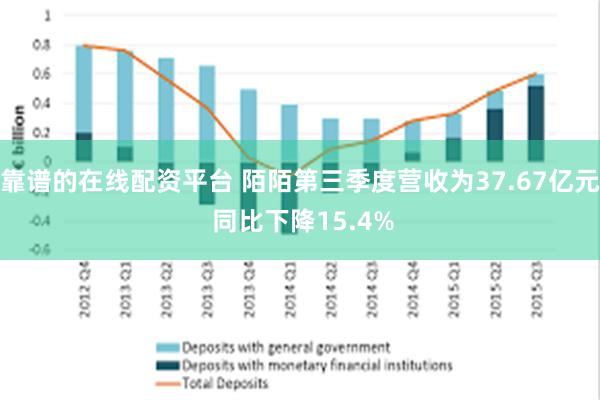 靠谱的在线配资平台 陌陌第三季度营收为37.67亿元 同比下降15.4%