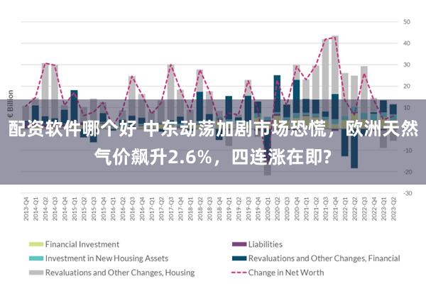 配资软件哪个好 中东动荡加剧市场恐慌，欧洲天然气价飙升2.6%，四连涨在即?