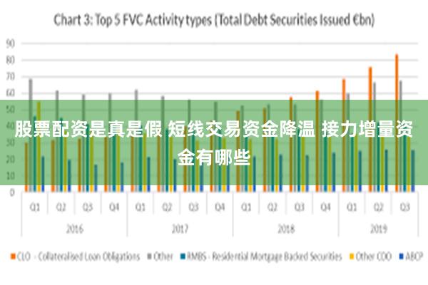 股票配资是真是假 短线交易资金降温 接力增量资金有哪些