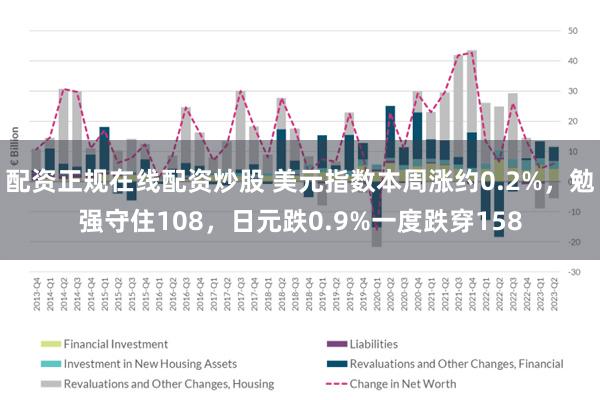 配资正规在线配资炒股 美元指数本周涨约0.2%，勉强守住108，日元跌0.9%一度跌穿158