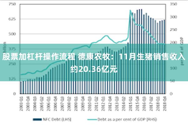 股票加杠杆操作流程 德康农牧：11月生猪销售收入约20.36亿元