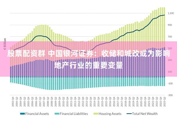 股票配资群 中国银河证券：收储和城改或为影响地产行业的重要变量