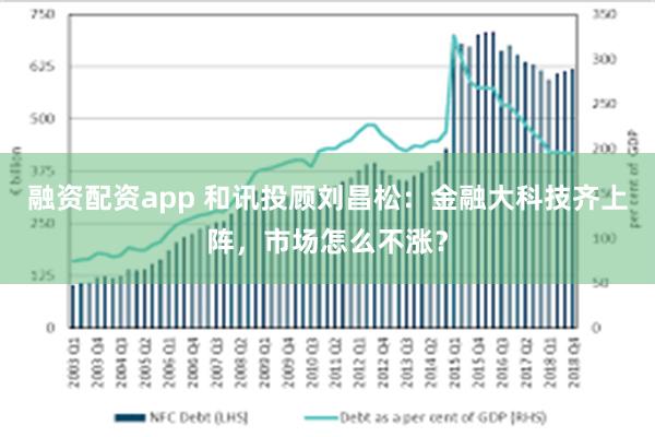 融资配资app 和讯投顾刘昌松：金融大科技齐上阵，市场怎么不涨？