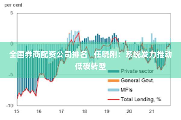 全国券商配资公司排名   任晓刚：系统发力推动低碳转型